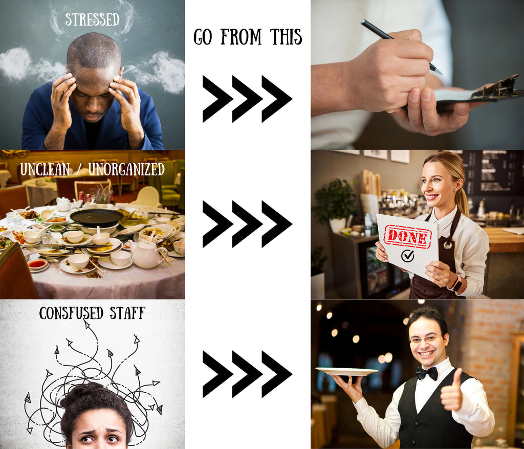 Restaurant Templates Starter Pack, Cleaning Checklist, Restaurant Manager, Restaurant Owner,Weekly Checklist, Server, Waiter,Canva Template